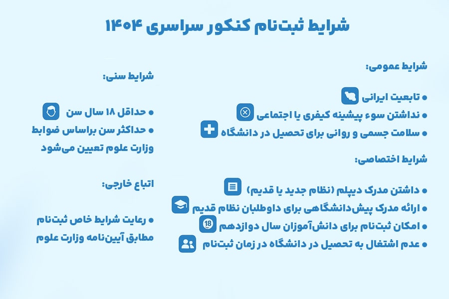 شرایط عمومی و اختصاصی برای ثبت‌نام در کنکور سراسری ۱۴۰۴