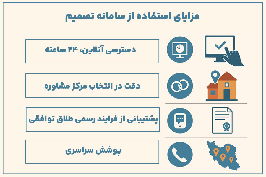 چرا سامانه تصمیم بهترین راه برای دریافت نوبت آنلاین است؟ 