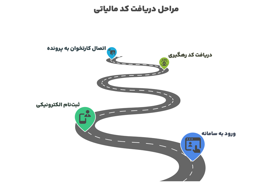 کد مالیاتی و اهمیت آن 