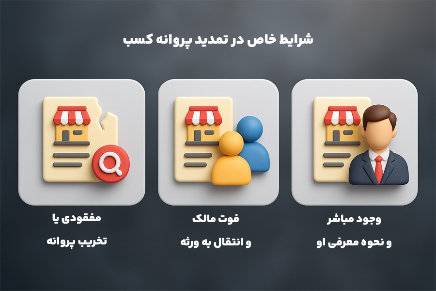 شرایط خاص در تمدید پروانه کسب