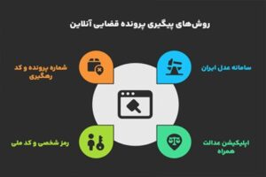 روش‌های پیگیری پرونده قضایی به‌صورت آنلاین