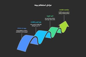 مراحل استعلام بیمه سلامت با کد ملی