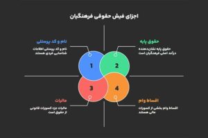مشاهده و دریافت فیش حقوقی فرهنگیان