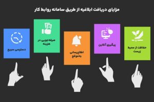 مشکلات دریافت ابلاغیه از طریق سامانه روابط کار