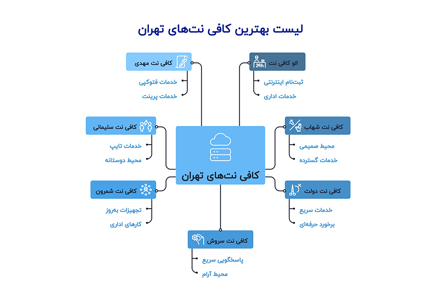 کافی نت های تهران