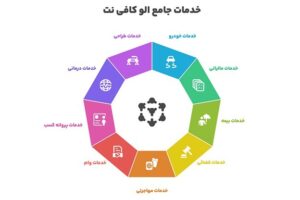 خدمات آنلاین الو کافی نت