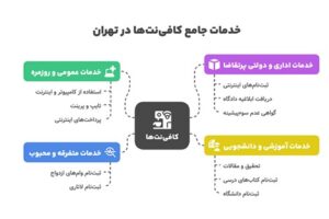 خدمات کافی نت در تهران
