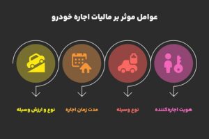 عوامل موثر بر مبلغ مالیات اجاره خودرو و ماشین‌آلات