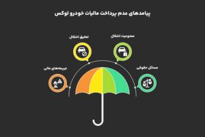 مشکلات عدم پرداخت مالیات خودرو لوکس