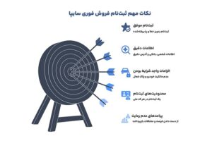 نکات مهم در ثبت‌نام فروش فوری سایپا