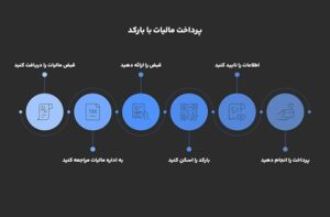 پرداخت قبض مالیات با بارکد