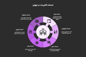 کافی نت در تهران