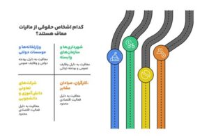 اشخاص حقوقی معاف از مالیات