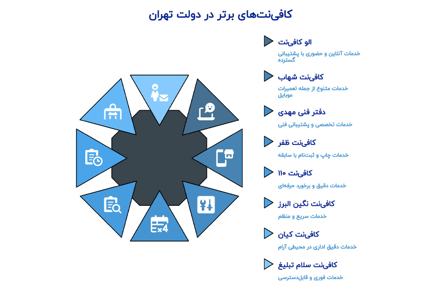 کافی نت های دولت
