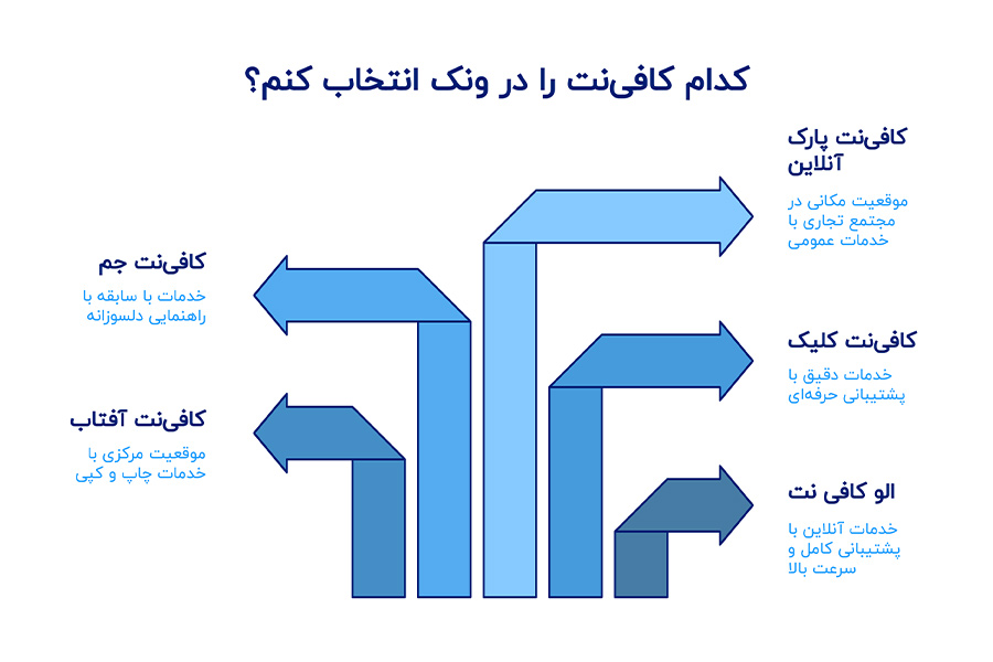 کافی نت های ونک