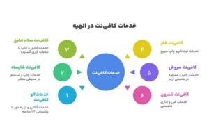 بهترین کافی نت های الهیه