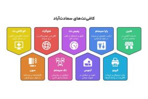 بهترین کافی نت های سعادت آباد