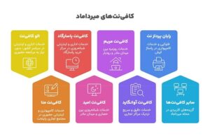 بهترین کافی نت های میرداماد