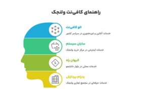بهترین کافی نت های ولنجک
