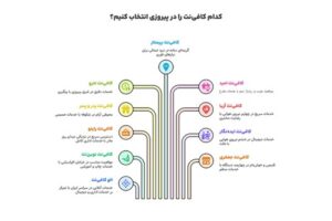 بهترین کافی نت پیروزی