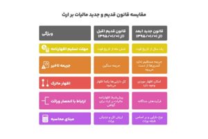 تفاوت قانون قدیم و جدید مالیات بر ارث