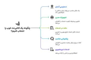 بهترین کافی نت پاسداران