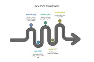 نحوه ثبت و تکمیل اظهارنامه مالیات بر ارث