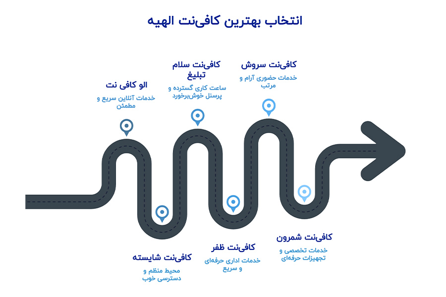 کافی نت های الهیه
