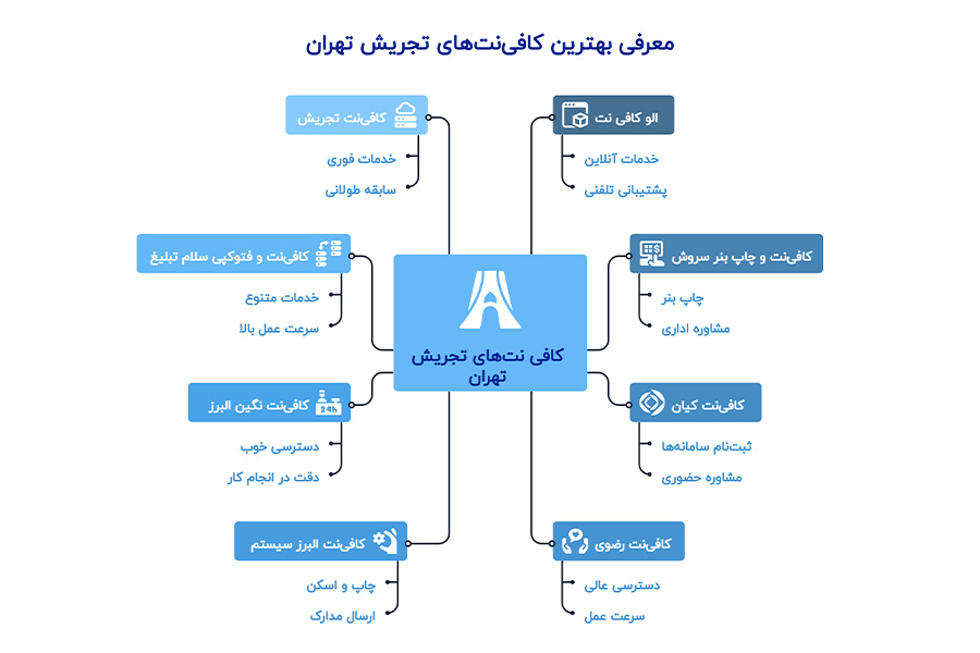کافی نت های تجریش