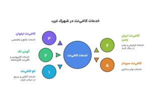 کافی نت در شهرک غرب