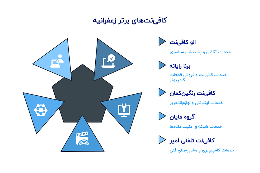 کافی نت های زعفرانیه