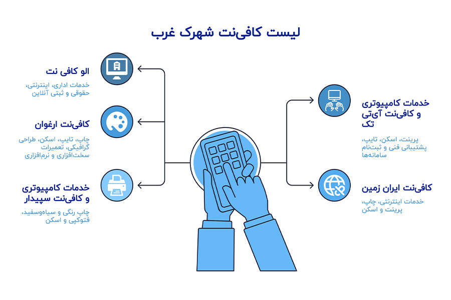 کافی نت های شهرک غرب