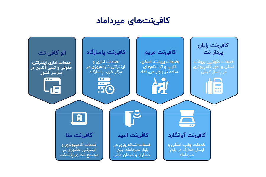 کافی نت های میرداماد