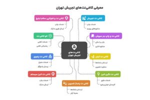کافی نت های تجریش