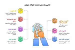 کافی نت های دولت