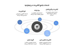 کافی نت های زعفرانیه