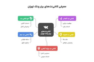 کافی نت های ونک