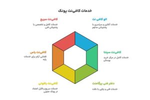 کافی نت های پونک