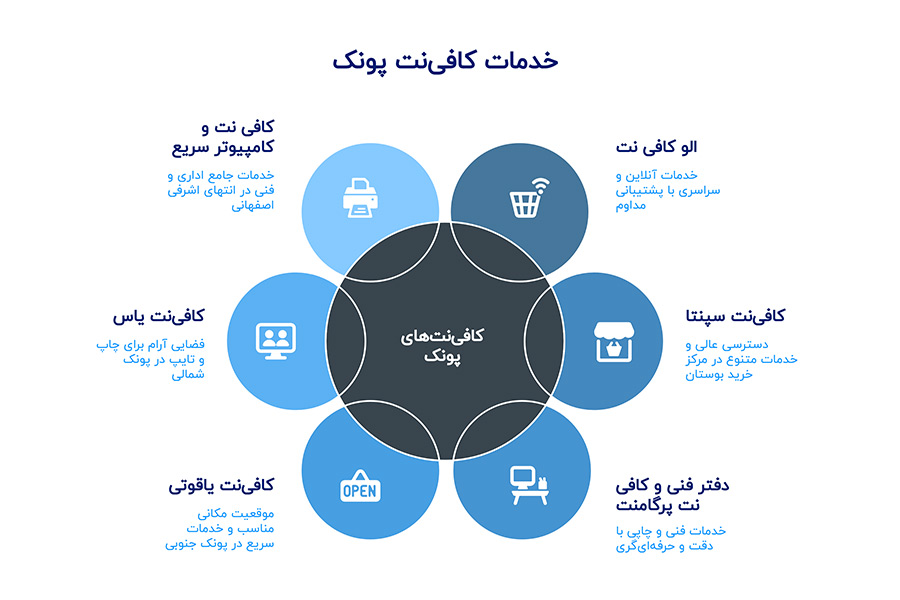 کافی نت های پونک