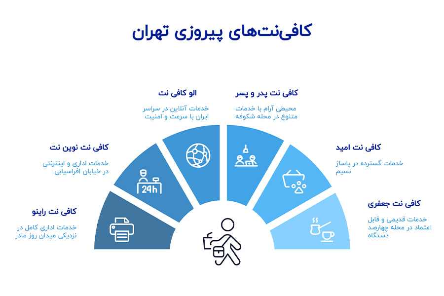 کافی نت های پیروزی