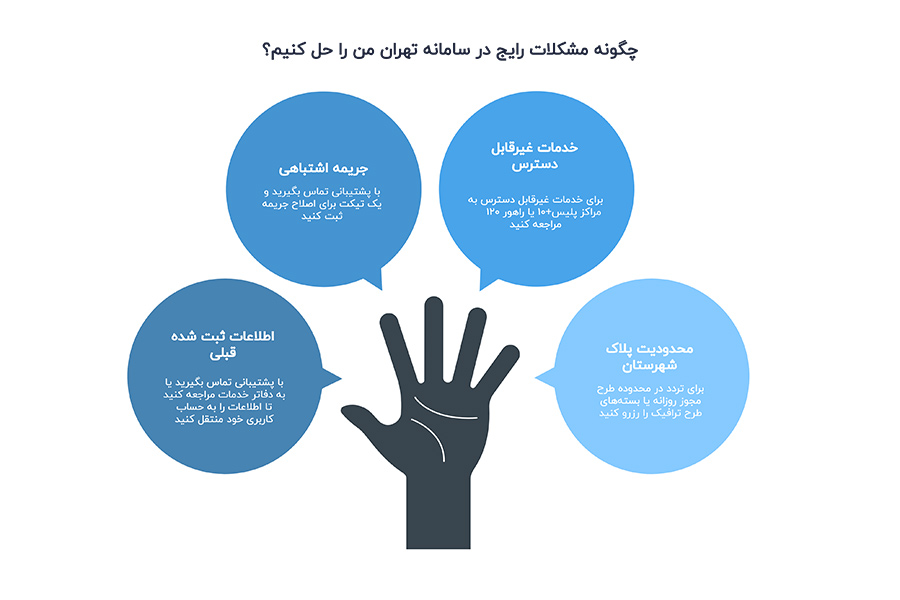 مشکلات رایج سامانه تهران من