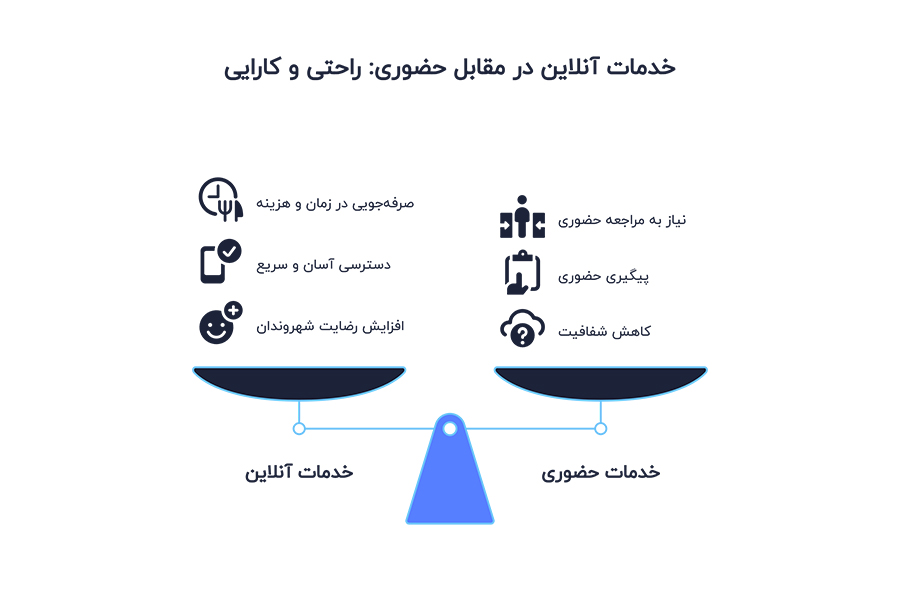 مزایای استفاده از سایت پلیس من