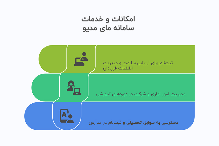 خدمات سایت مای مدیو