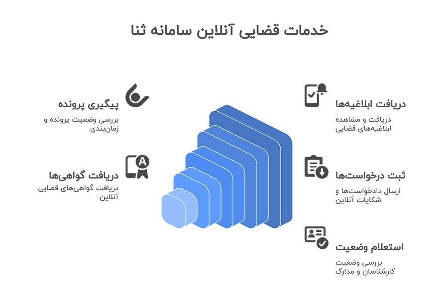 خدمات سامانه ثنا