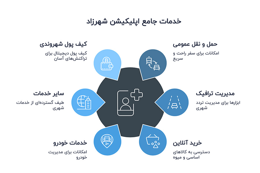 خدمات اپلیکیشن شهرزاد شهرداری