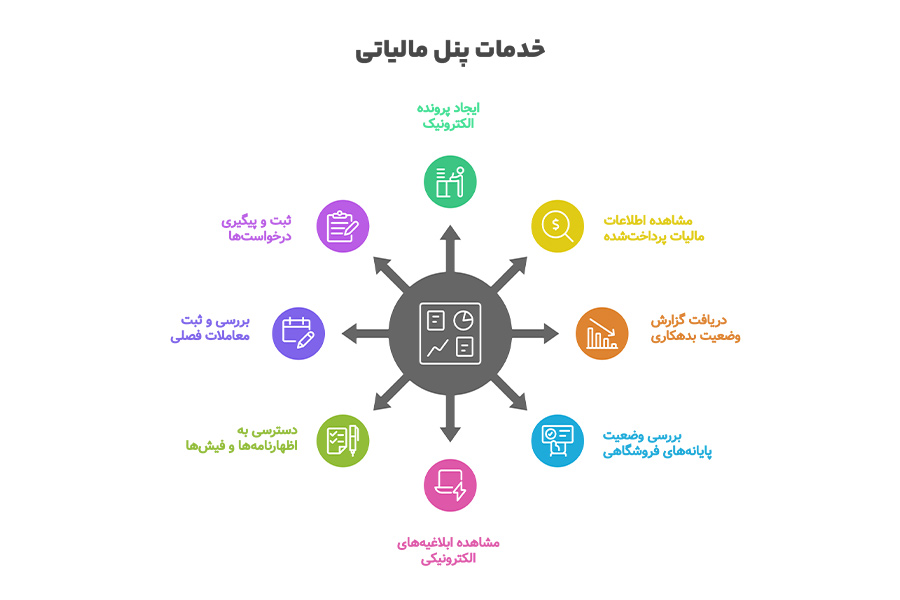 خدمات سامانه بدهی مالیاتی