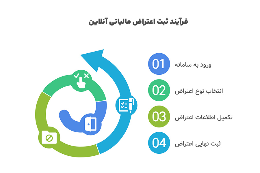 ثبت اعتراض مالیاتی در سامانه my.tax.gov.ir