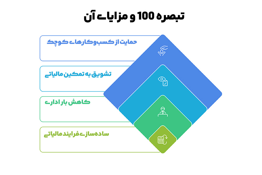 اظهارنامه مالیاتی تبصره ۱۰۰ چیست؟