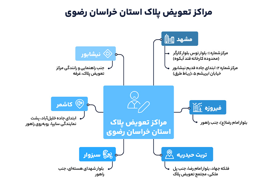مراکز تعویض پلاک خودرو مشهد