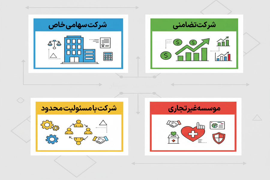 بررسی انواع شرکت ها و موسسات قابل ثبت در سامانه